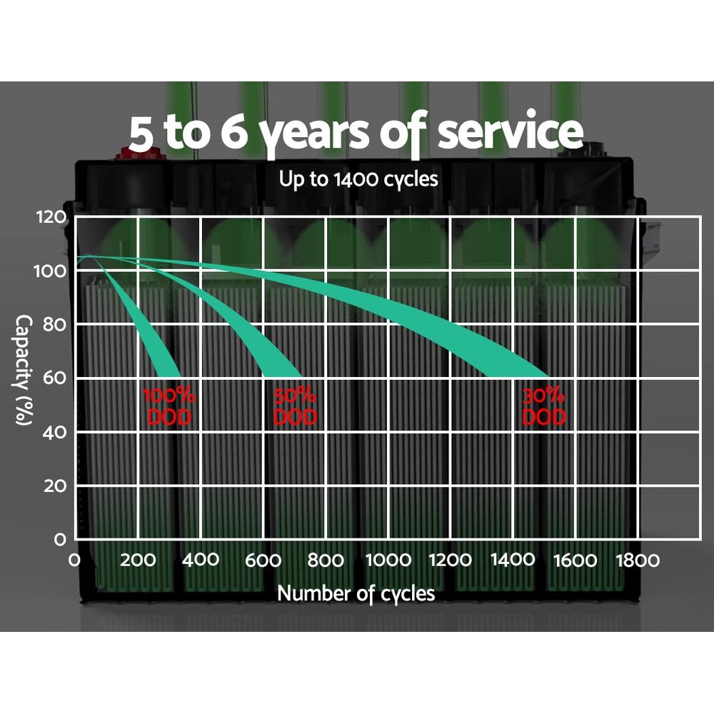 Giantz AGM Deep Cycle Battery 12V 120Ah Box Portable Solar Caravan