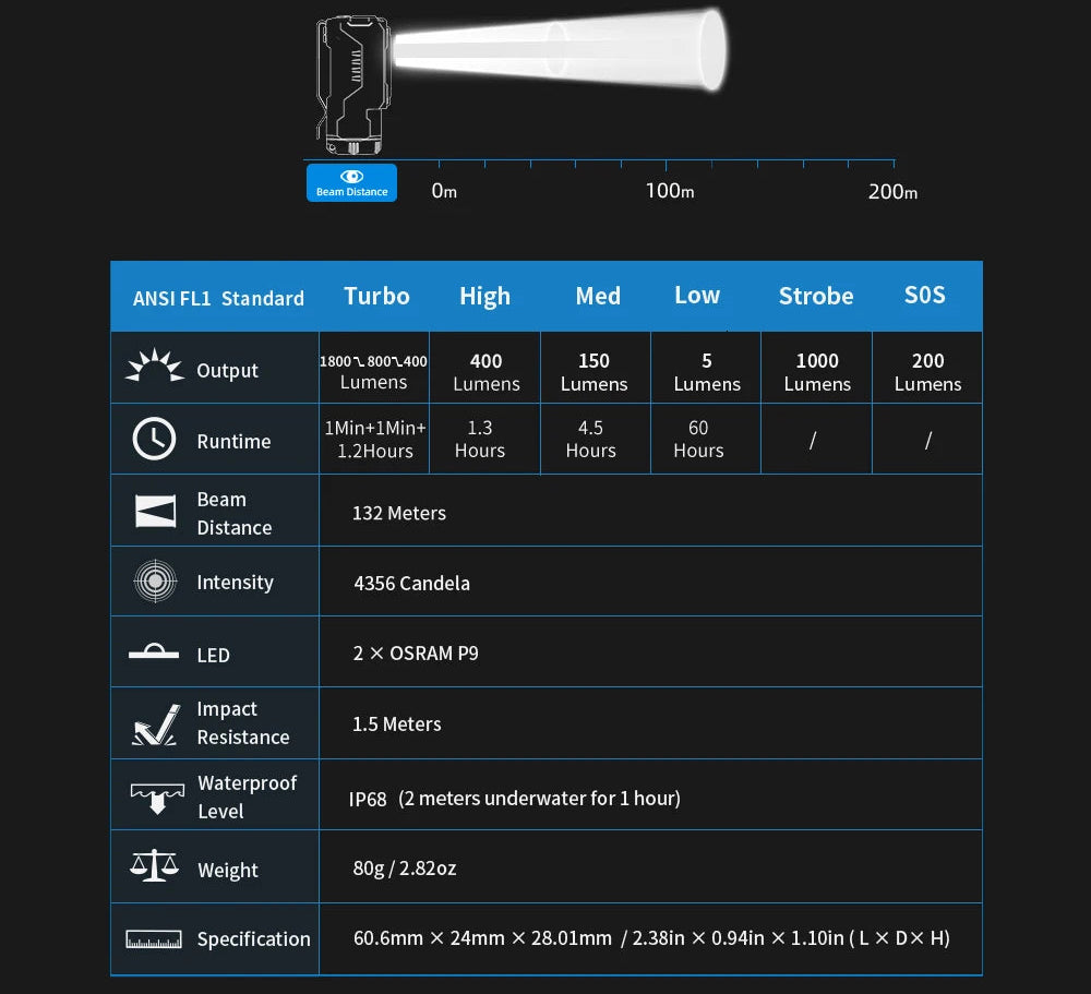 Technical specifications of a device with 'E7' branding on a black background